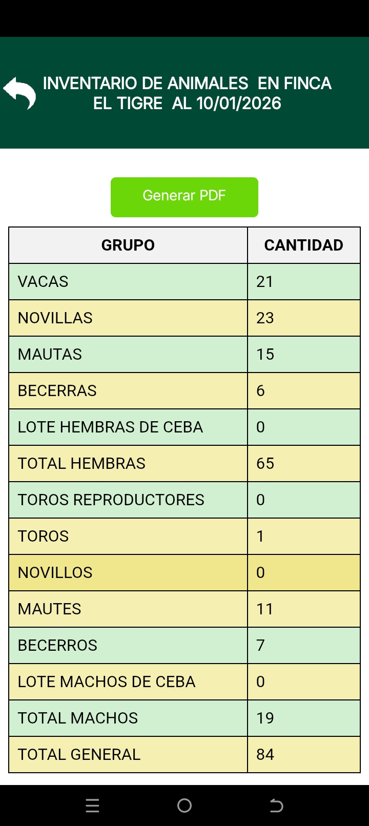Inventario General